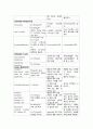 성인)고혈압 대상자의 치료와 간호_고혈압성 위기 7페이지