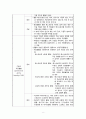 모성 월경장애(무월경, 비정상 자궁출혈, 월경전 증후군, 월경곤란증 8페이지