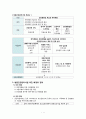 지역사회간호학) 방문건강관리사업 A+ 4페이지