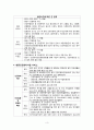 지역사회간호학) 방문건강관리사업 A+ 6페이지