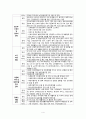 지역사회간호학) 방문건강관리사업 A+ 7페이지