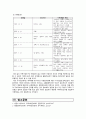 지역사회간호학) 가정사정도구 11페이지