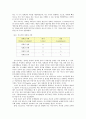 청소년기의 자아정체감 발달에 대한 이해와 이를 위한 청소년상담사의 역할 2페이지