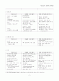 아동간호학) 신생아의 신체사정 4페이지