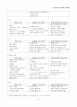 아동간호학) 신생아의 신체사정 6페이지