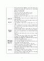 백혈구장애 대상자 간호 A+ (호중구 감소증, 백혈병) 11페이지