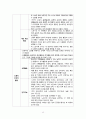 성인간호학) 노인간호학 노화이론 13페이지