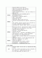 지역사회간호) 산업보건과 산업간호의 개념 & 우리나라 산업간호사 현황 및 분포기관 5페이지