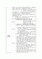 지역사회간호) 산업보건과 산업간호의 개념 & 우리나라 산업간호사 현황 및 분포기관 7페이지