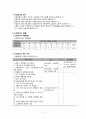 지역사회간호) 산업보건과 산업간호의 개념 & 우리나라 산업간호사 현황 및 분포기관 9페이지