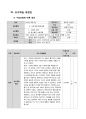 수업분석 및 평가_5E 모형을 적용한소화·순환·호흡·배설 16페이지