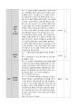 수업분석 및 평가_5E 모형을 적용한소화·순환·호흡·배설 17페이지