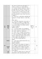 수업분석 및 평가_5E 모형을 적용한소화·순환·호흡·배설 20페이지