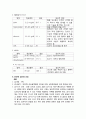 동 기능부전 증후군,sick sinus syndrome 케이스, CASE, case study , 케이스스터디 A+ 5페이지