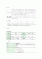 ER CASE -hyperkalemia, cerebral hemorrhage 응급실 케이스 스터디, 케이스, A+ 4페이지