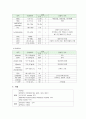 ER CASE -hyperkalemia, cerebral hemorrhage 응급실 케이스 스터디, 케이스, A+ 12페이지