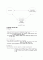 지역사회간호학 산업보건과 산업간호의 개념 6페이지