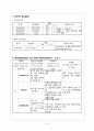 골절(fracture)-케이스 스터디, case study 6페이지