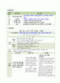 Schizophrenia 조현병 간호과정, 조현병 사례연구, 스키조프레니 11페이지