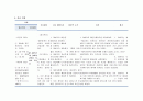 케이스, 간호진단, 간호과정, 정신분열증 케이스스터디, 스키조간호과정 12페이지