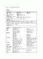 사례연구, 위암 케이스스터디, 성인간호학 사례연구 , 과제 8페이지