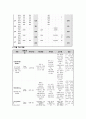 사례연구, 위암 케이스스터디, 성인간호학 사례연구 , 과제 10페이지