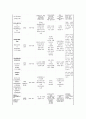 사례연구, 위암 케이스스터디, 성인간호학 사례연구 , 과제 11페이지