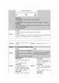 사례연구, 위암 케이스스터디, 성인간호학 사례연구 , 과제 15페이지