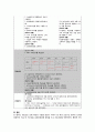 사례연구, 위암 케이스스터디, 성인간호학 사례연구 , 과제 17페이지