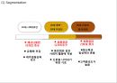 코오롱스포츠 마케팅 파워포인트 : 코오롱스포츠 기업현황과 마케팅 (SWOT,STP,4P)분석및 코오롱스포츠 새로운전략 제안 PPT 16페이지