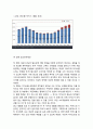 박카스 제품분석과 광고전략분석, 박카스 마케팅 (SWOT,STP,4P) 전략분석, 박카스 향후 마케팅,광고전략 제안 17페이지