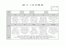 만3세 11월 관찰일지 8페이지