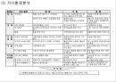 [ CJ대한통운 기업전략 PPT ] CJ대한통운 기업분석과 SWOT분석, 대한통운 경영전략분석과 합병사례분석및 향후전망과 느낀점 14페이지