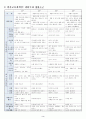 방송통신대 교과교육론 과제물 3페이지