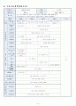 방송통신대 교과교육론 과제물 7페이지