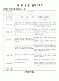 만2세 부모상담일지, 만2세 1학기 부모상담일지 10명 분량입니다.^^  (기본생활습관/대인관계/발달정도/행동특성/건강상태/면담희망사항/기타) 5페이지