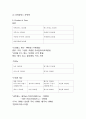 커피전문점 창업계획서 - 카페 창업 사업계획서 (운영전략,마케팅전략,홍보전략,인력계획,인테리어,재무전략) 8페이지