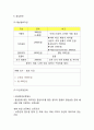 커피전문점 창업계획서 - 카페 창업 사업계획서 (운영전략,마케팅전략,홍보전략,인력계획,인테리어,재무전략) 13페이지