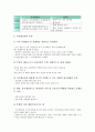 [기업][기업경영][경영][기업지식이전][기업지식정보공유][기업지식재산권][기업지식근로자][기업지식경영][기업지식창조]기업지식이전, 기업지식정보공유, 기업지식재산권, 기업지식근로자, 기업지식경영, 기업지식창조 분석(기업경영) 8페이지