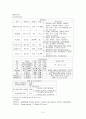 [외과 실습] GB ston(담석증) 케이스 3페이지