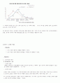 [저출산고령화와 다문화] 중간고사 자료 13페이지