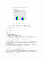 [외과 실습] A+받은 pancreas head cancer (췌장 머리 암) case 4페이지