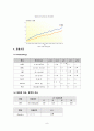 [외과 실습] A+받은 pancreas head cancer (췌장 머리 암) case 9페이지