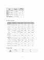 [외과 실습] A+받은 pancreas head cancer (췌장 머리 암) case 10페이지