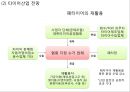 한국타이어 기업상황분석과 한국타이어 경영전략 (마케팅,SWOT,SCM도입,서비스전략)분석및 한국타이어 중국진출사례연구 PPT 10페이지