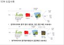 한국타이어 기업상황분석과 한국타이어 경영전략 (마케팅,SWOT,SCM도입,서비스전략)분석및 한국타이어 중국진출사례연구 PPT 16페이지