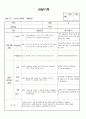 (만2세 관찰일지)만2세 9월 관찰일지 14명 분량입니다. 2페이지