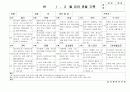 (만5세 관찰일지)만5세 1월, 2월 관찰일지 20명 분량입니다. 5페이지