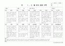 (만5세 관찰일지)만5세 1월, 2월 관찰일지 20명 분량입니다. 6페이지