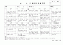 (만5세 관찰일지)만5세 1월, 2월 관찰일지 20명 분량입니다. 12페이지